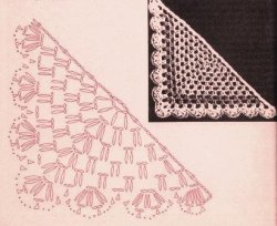 Женские шали и палантины