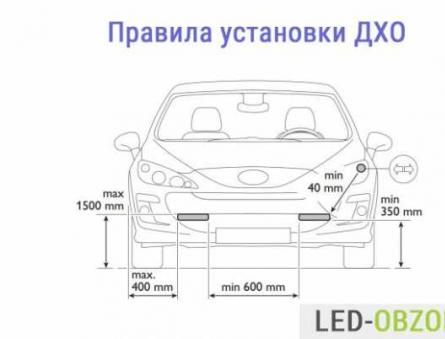 ทุกอย่างเกี่ยวกับการส่องสว่างรถยนต์จากรถคันอื่น: วิธีส่องสว่างอย่างถูกต้อง